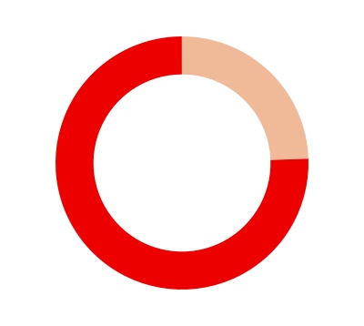 chart-8f04e2d8b562426abd8a.jpg