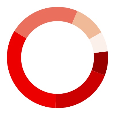 chart-908a9f5ef7884d7d977a.jpg