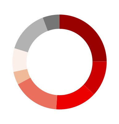 chart-a61550dcd2cf413f9a8a.jpg