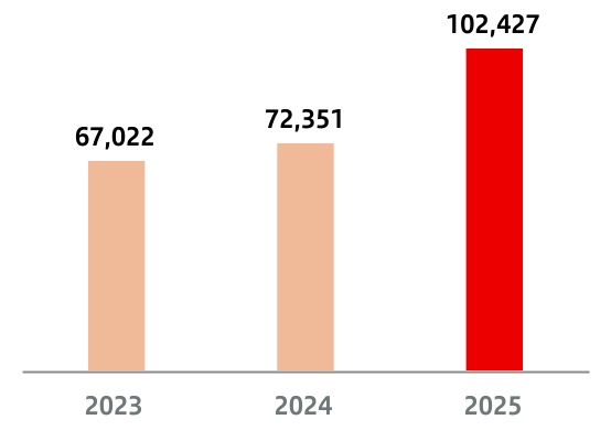 chart-adfbc0f75c1049299afa.jpg
