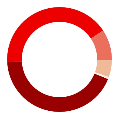 chart-af86945c3e4c49ebae2a.jpg