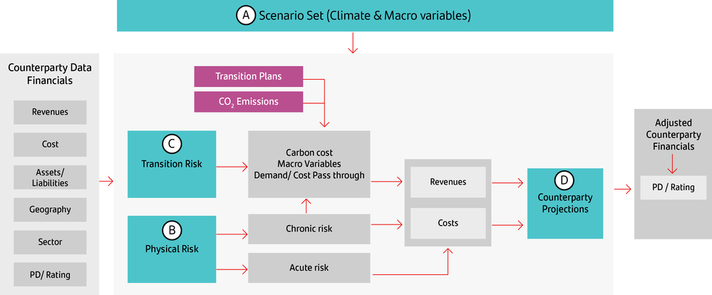 climateinternalmodelenga.jpg