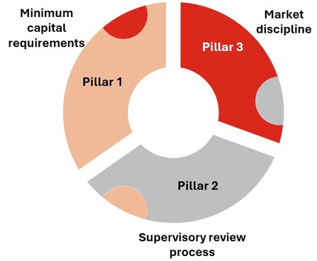 pillar_1x2x3a.jpg