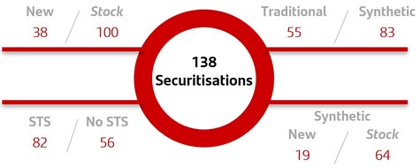 z_securitisationsa.jpg