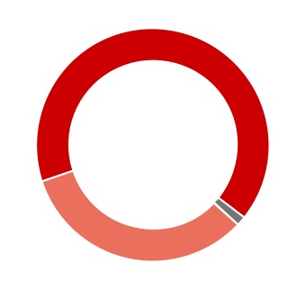 chart-b7436d8fa42e4ee889da.jpg