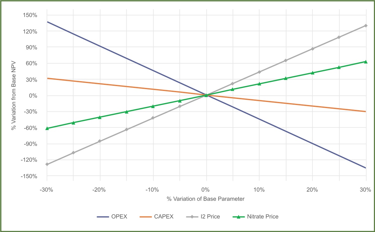 chart-09b7afa75dfd4c2ba53a.jpg