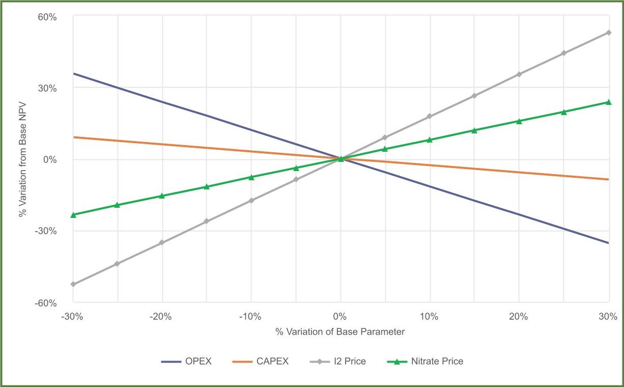 chart-c3b4a4c9067f4a6c87d.jpg