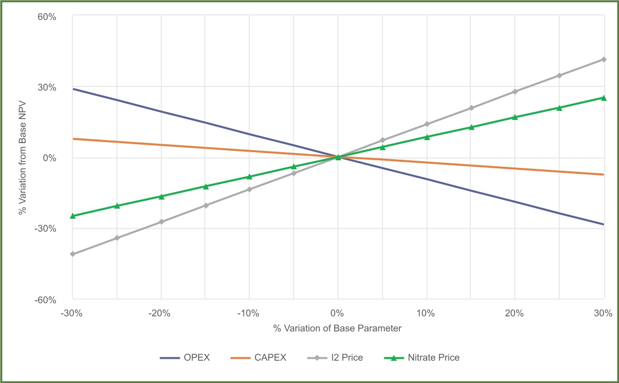 chart-710d0fd881344703942.jpg