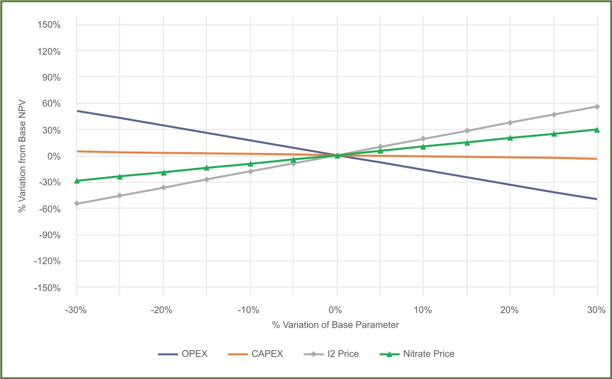 chart-bcbb7d27c3734b3f8d8.jpg