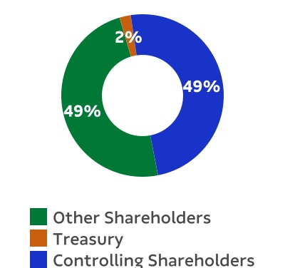 chart-80e0569f7e0a415d80b.jpg