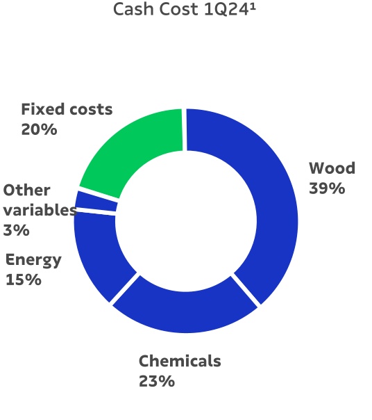 chart-82e087594b0d4f4b9a9.jpg