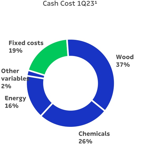 chart-e8e771e83cb54d3b82a.jpg