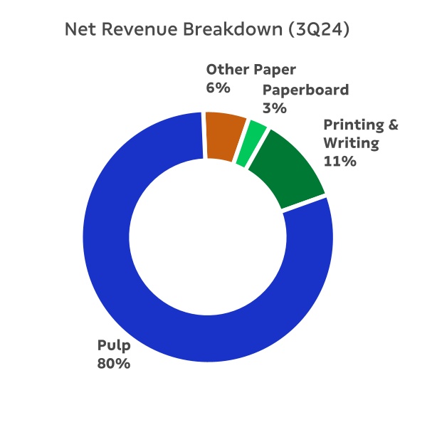 chart-0193344b82f5413e938.jpg