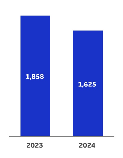 chart-7b1550f3cb9a4e49b2a.jpg