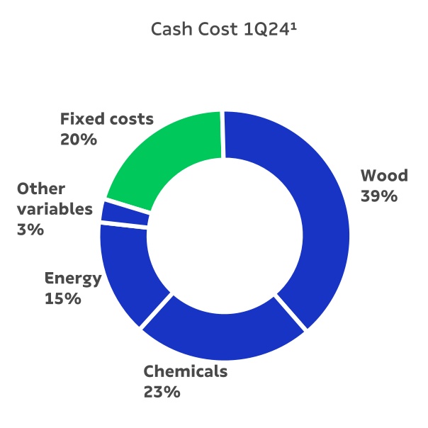 chart-1ef3f51ecf2540e48c3.jpg