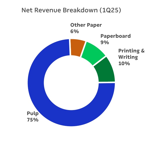 chart-65d425c580024810a76.jpg