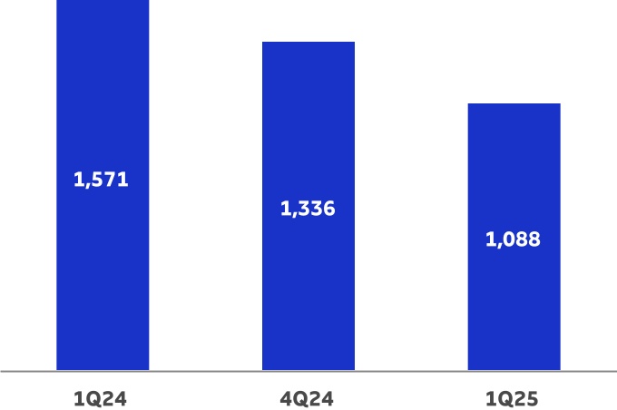 chart-a030726eb0294afe821.jpg
