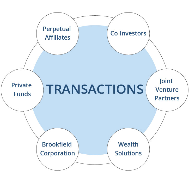 bf-annualxgraphicxtransacta.jpg