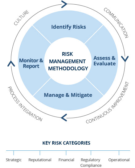 risk_methodologya.jpg