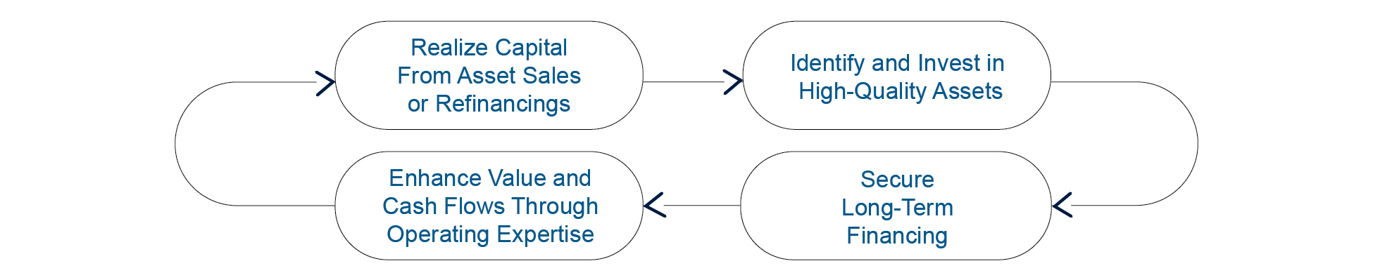 a2025investmentcyclea.jpg