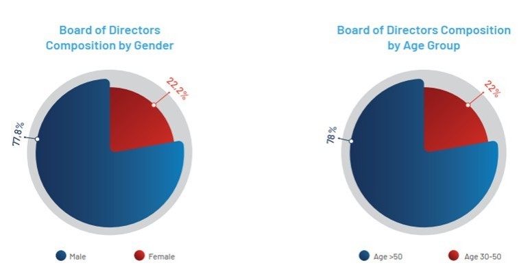 Graphic