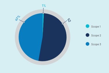 Graphic