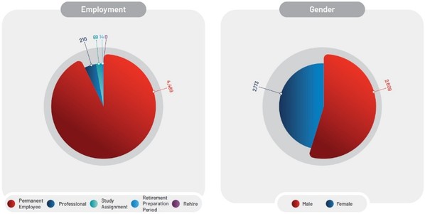Graphic