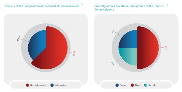 Graphic