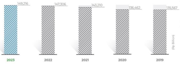 Graphic