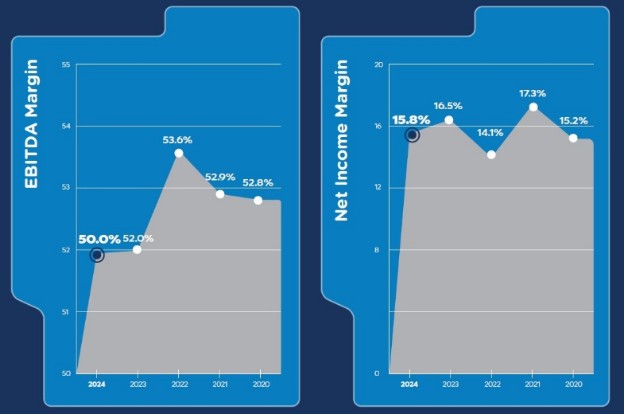 Graphic