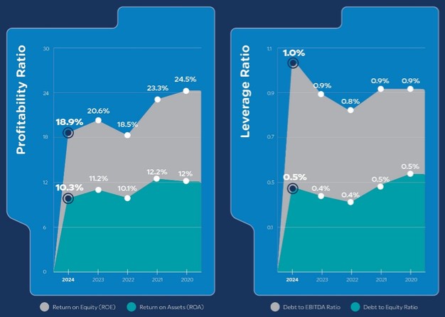 Graphic