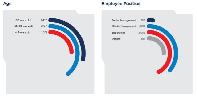 Graphic