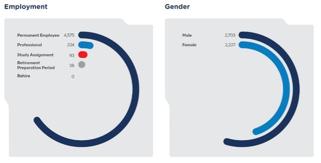 Graphic