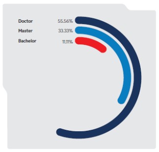 Graphic