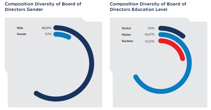 Graphic