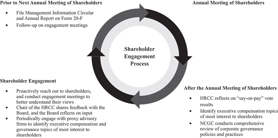 [MISSING IMAGE: fc_shareholder-bw.jpg]