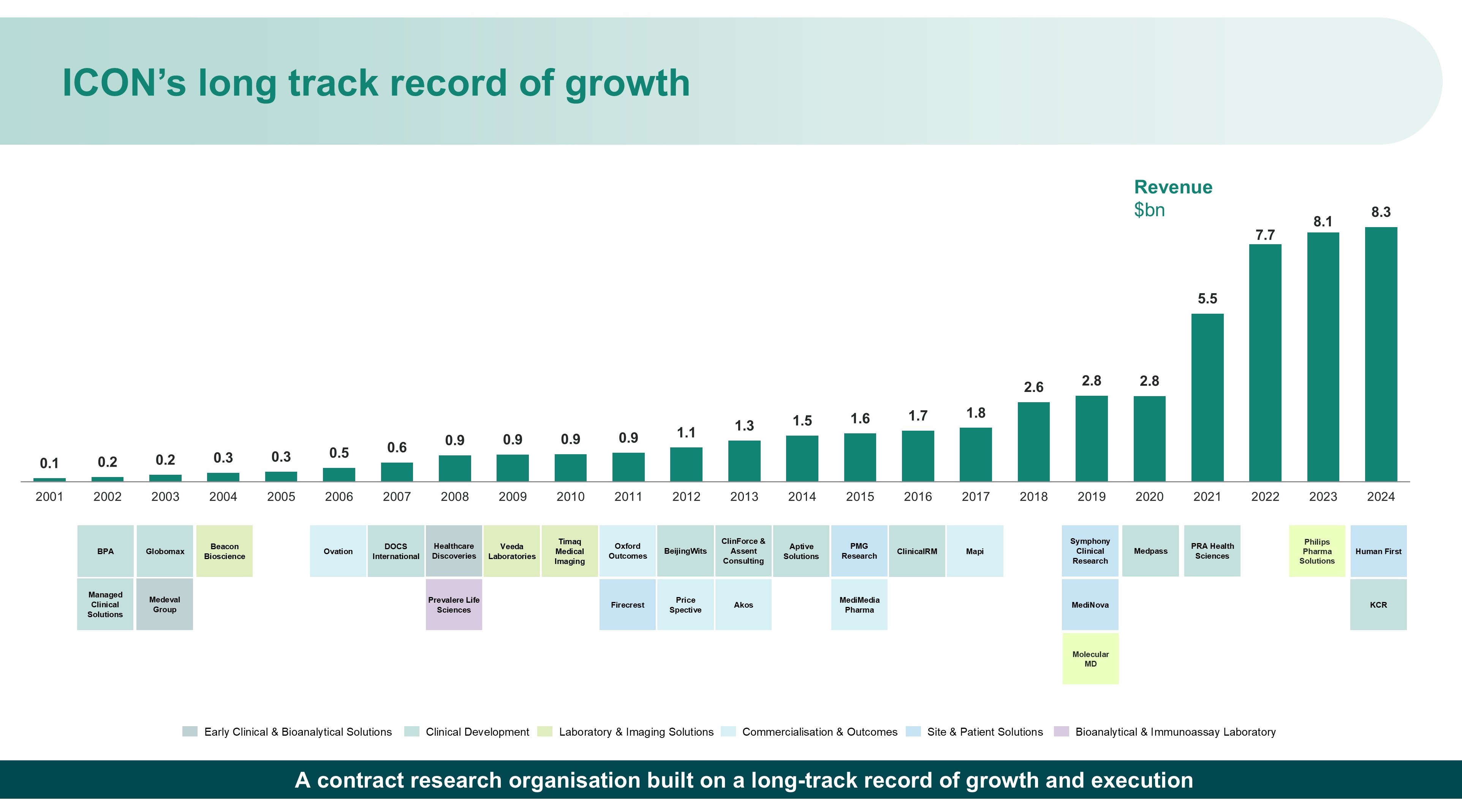 growthandacquisitions5a.jpg