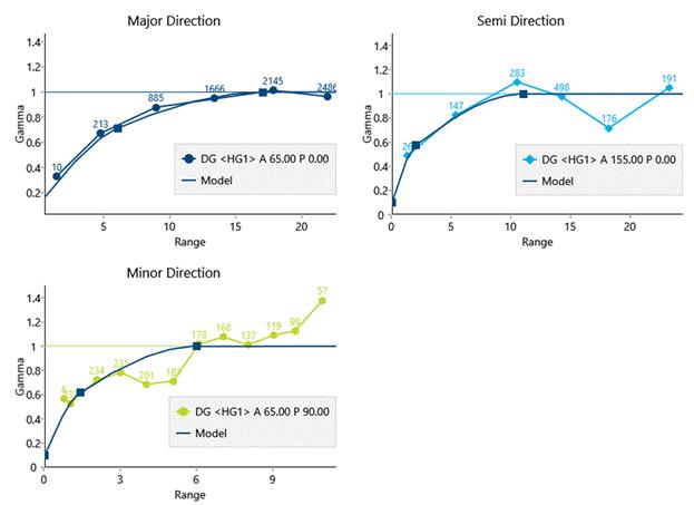 A graph of different directions

Description automatically generated with medium confidence
