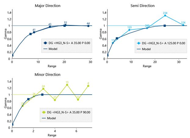 A graph of different directions

Description automatically generated with medium confidence