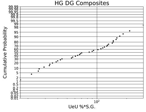 A graph with lines and dots

Description automatically generated