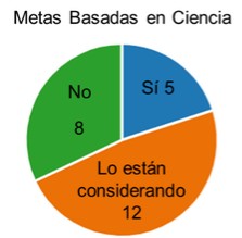 Graphic