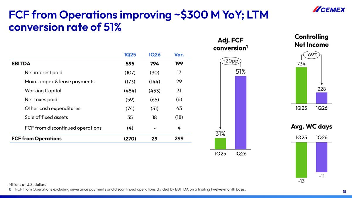 Slide 18