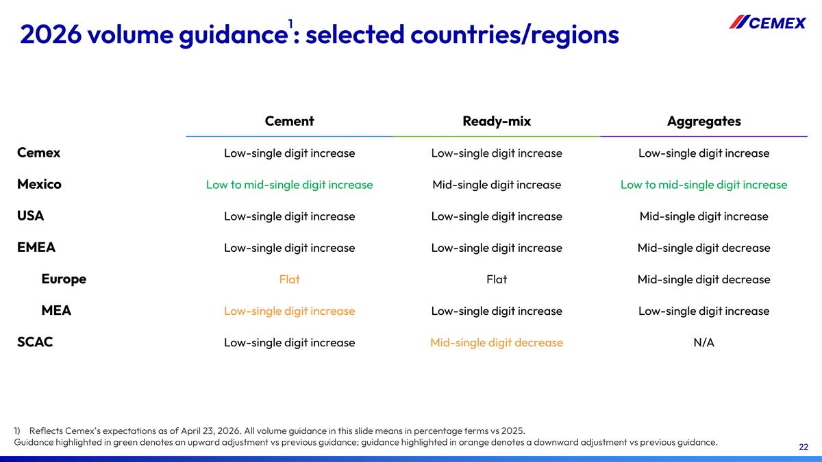 Slide 22