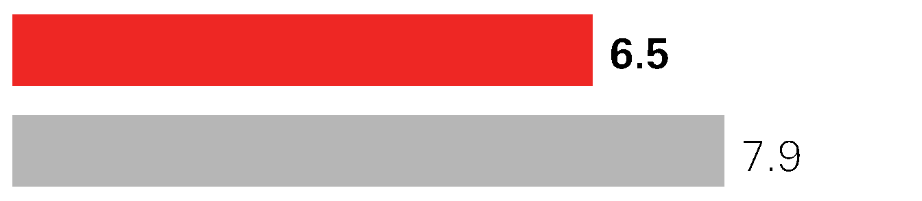 122045790683162