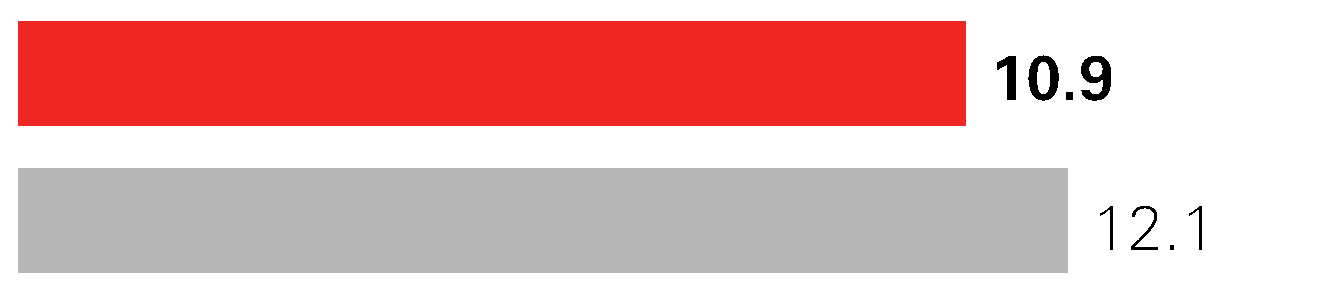 122045790683255