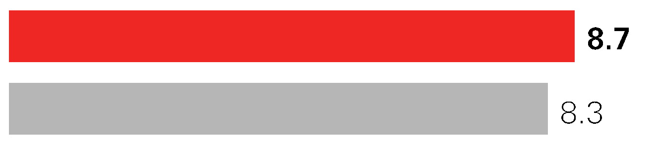 122045790683222