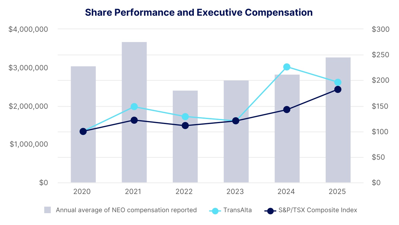 chart-3e05c7c7afb04f91af7a.jpg