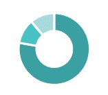 boardexperiencepiechart.jpg