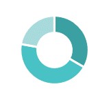 environmentpiechart.jpg