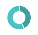 financialacumenpiechart.jpg